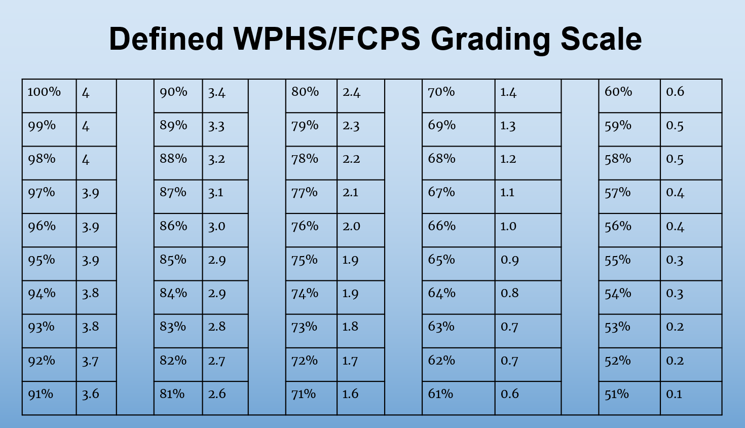 grading-and-reporting-west-potomac-high-school